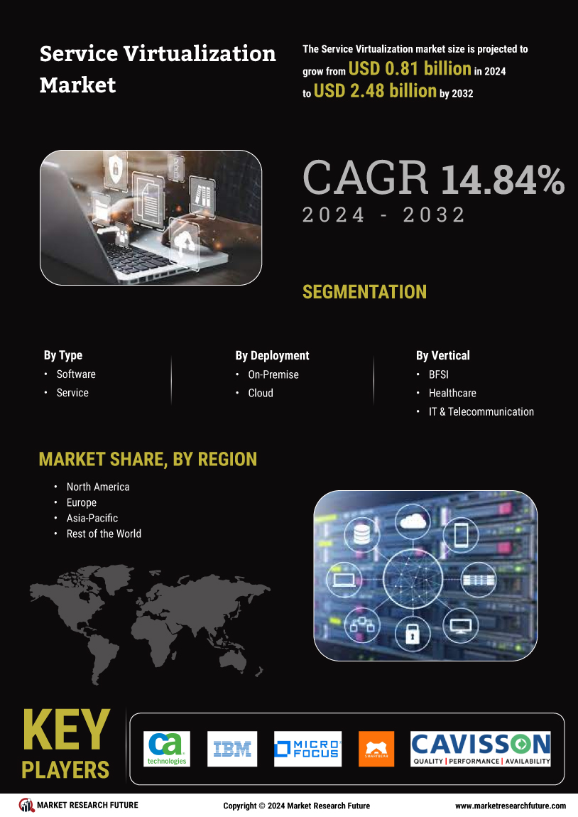 Service Virtualization Market