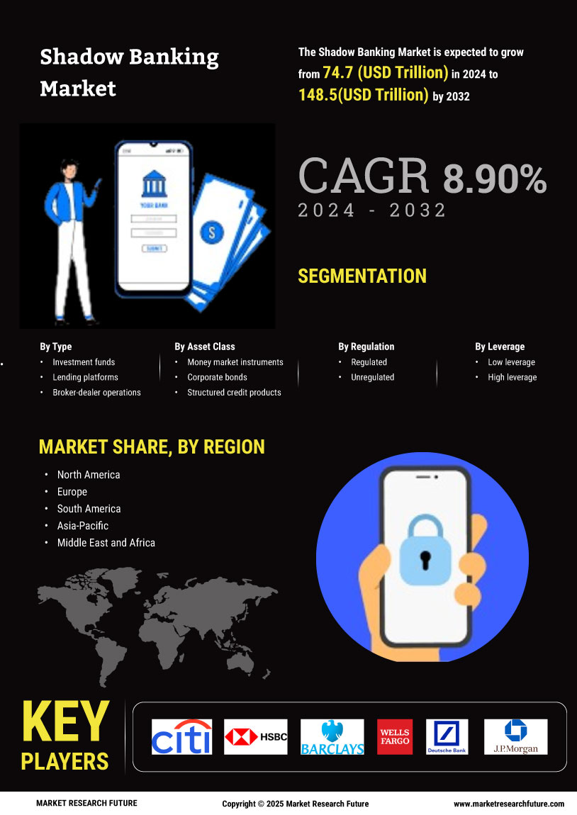 Shadow Banking Market