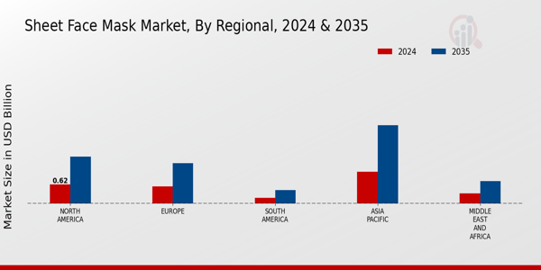 Sheet_Face_Mask_Market_Regional