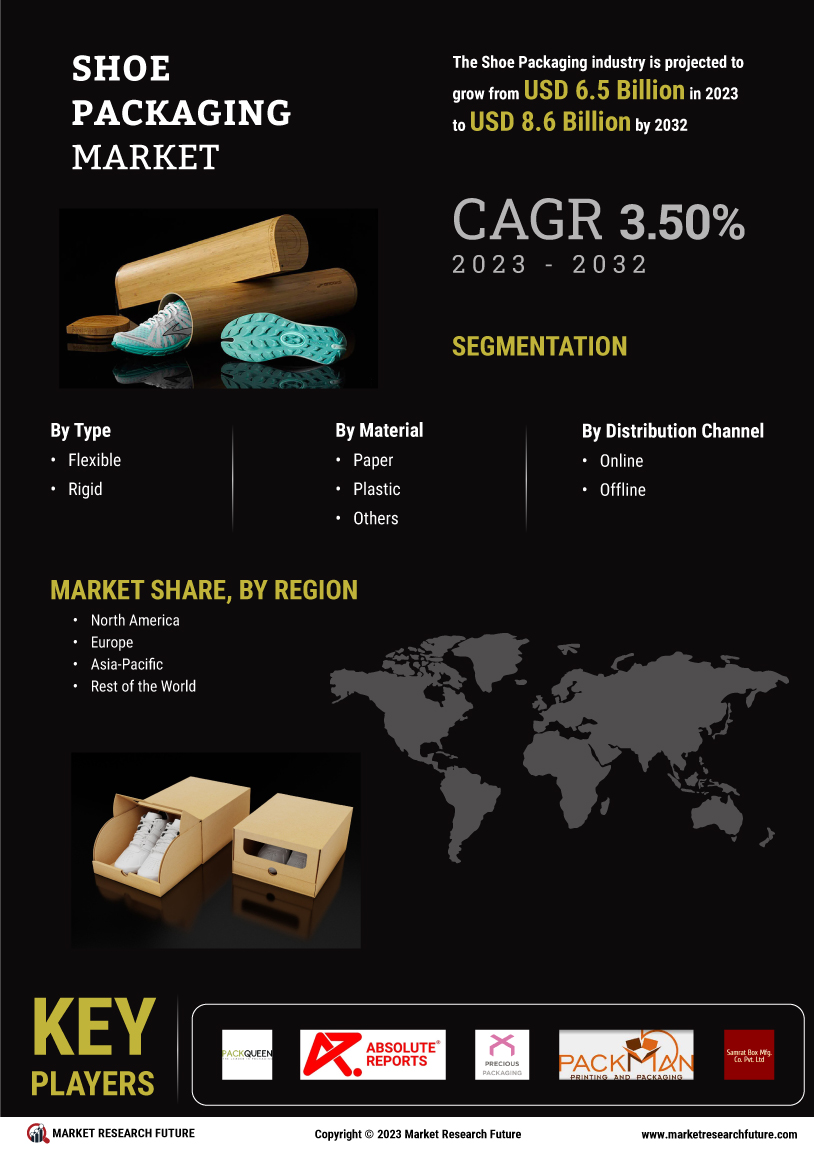 Shoe Packaging Market