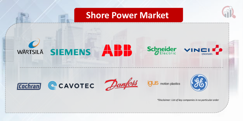 Shore Power Key Company