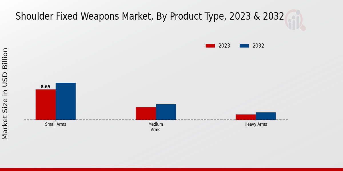 Shoulder_Fixed_Weapons_Market_2