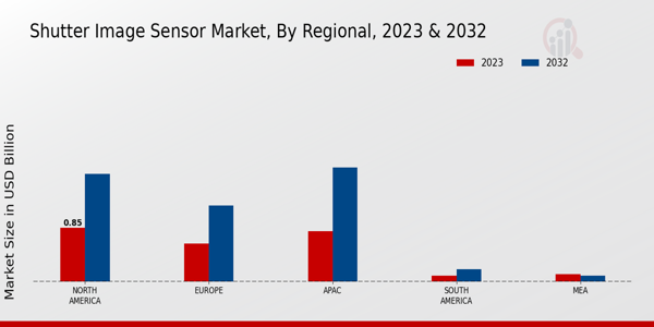 Shutter Image Sensor Market Regional Insights 