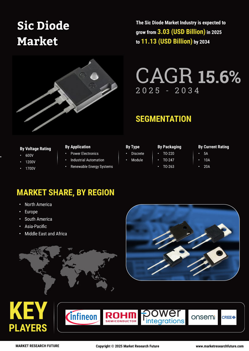 Sic Diode Market