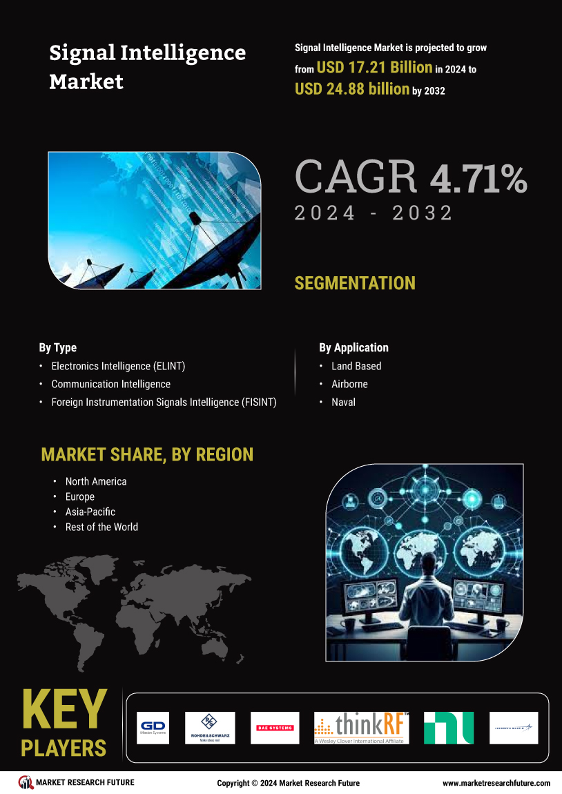 Signal intelligence Market