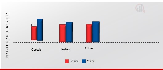 Silage Additives Market, by Application, 2022 & 2032 (USD Billion)1.jpg