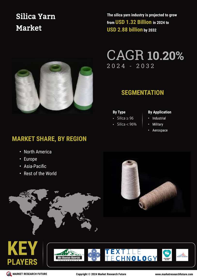 Silica Yarn Market Research Report - Global Forecast by 2032 Infographic