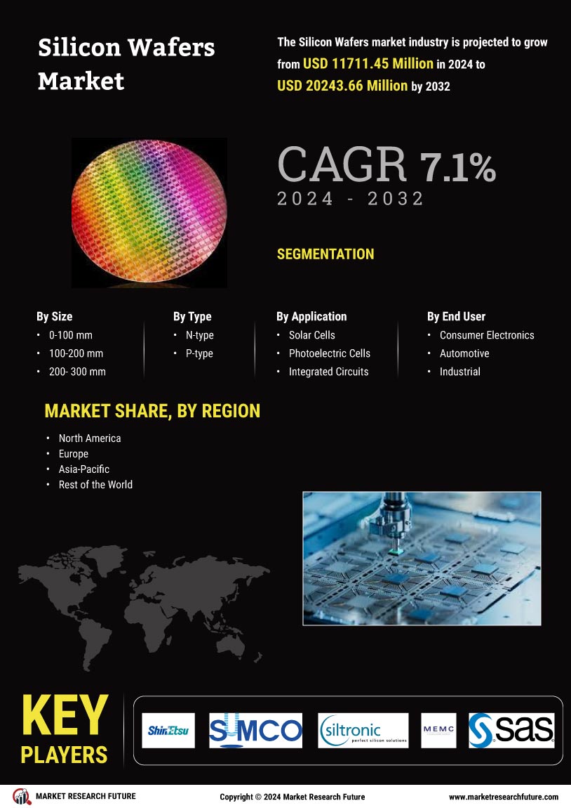 Silicon Wafers Market