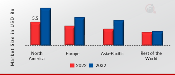 Silicon Wafers Market SHARE BY REGION 2022