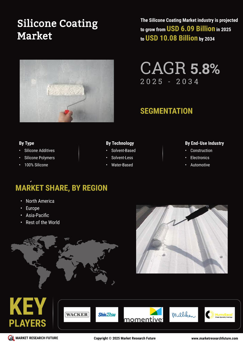 Silicone Coatings Market