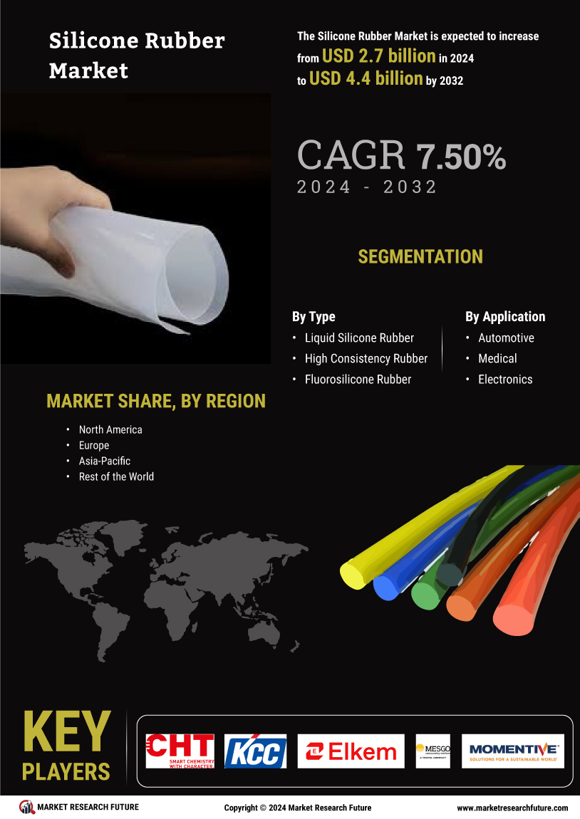 Silicone Rubber Market