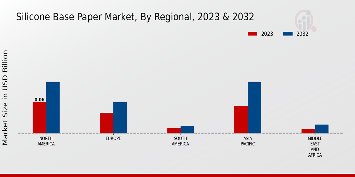 Silicone Base Paper Market Regional Insights  