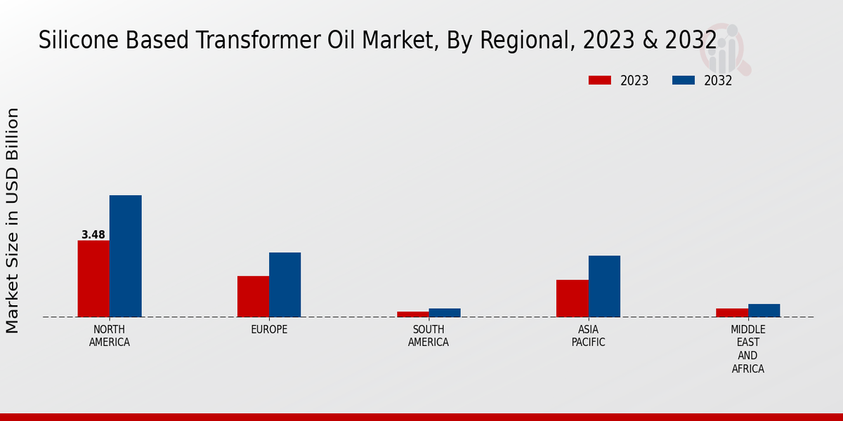 Silicone-Based Transformer Oil Market  Regional Insights