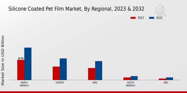 Silicone-Coated PET Film Market Regional Insights  