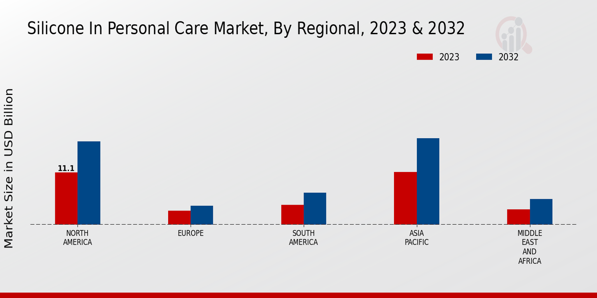 Silicone In Personal Care Market Regional Insights