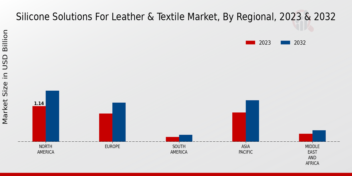 Silicone Solutions For Leather Textile Market Regional Insights