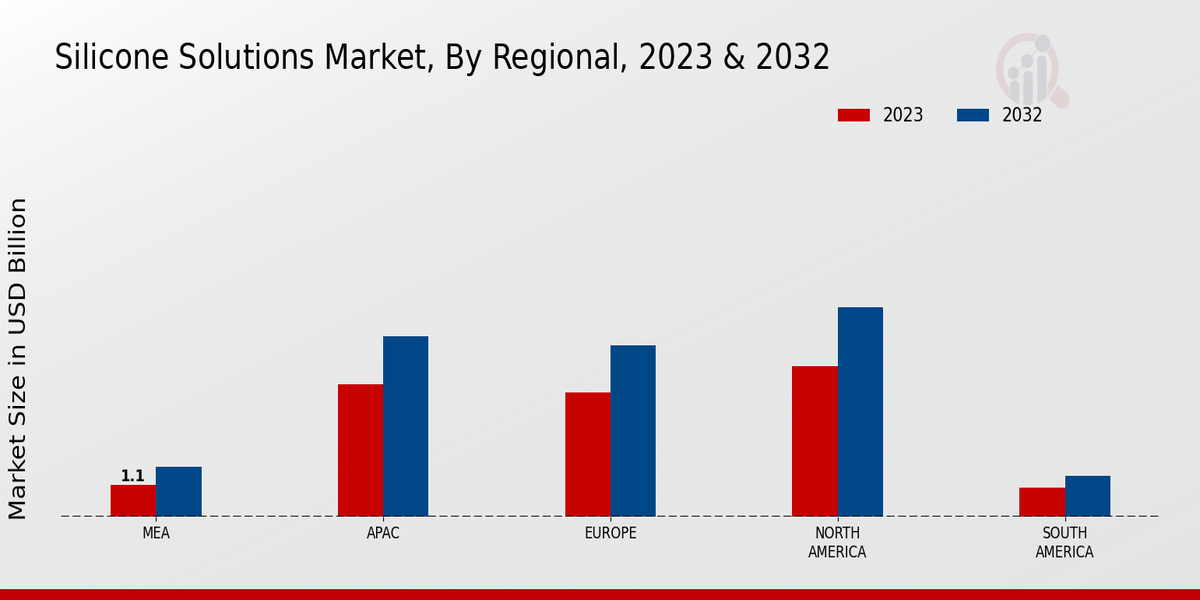 Silicone Solutions Market Regional Insights