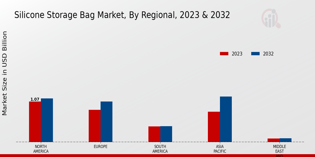 Silicone Storage Bag Market Regional Insights