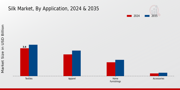 Silk Market Application