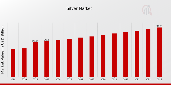 Silver Market Overview