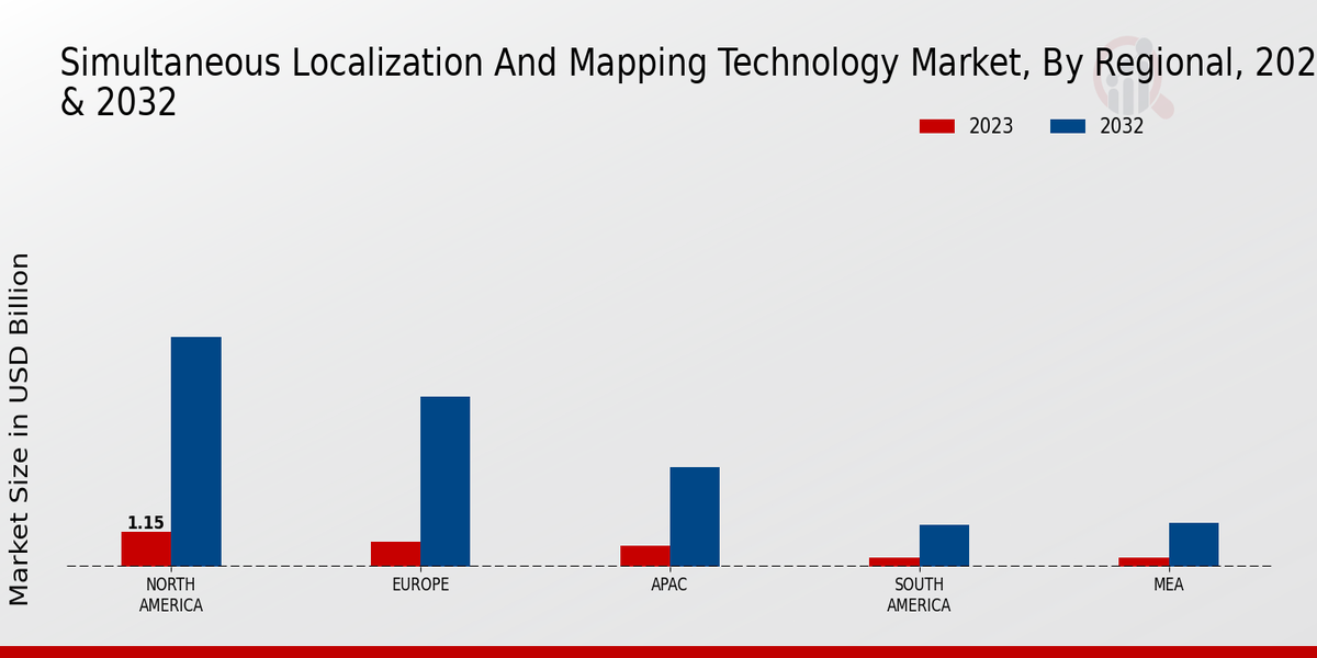 Simultaneous Localization and Mapping Technology Market Regional Insights