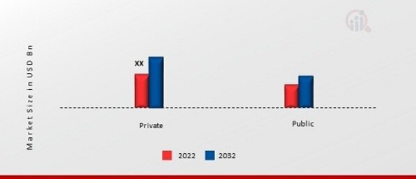 Singapore Medical Tourism Market, by Service Provider, 2022 & 2032