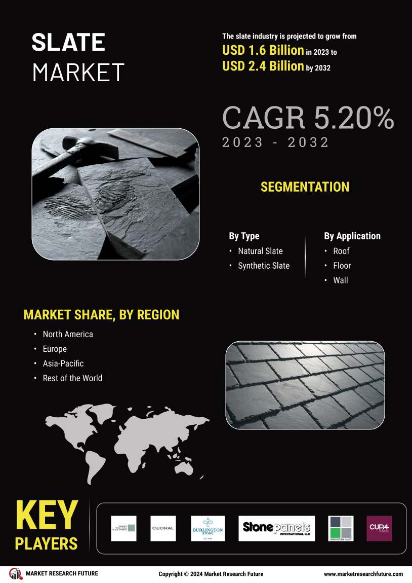 Slate Market Research Report - Global Forecast by 2032 Infographic