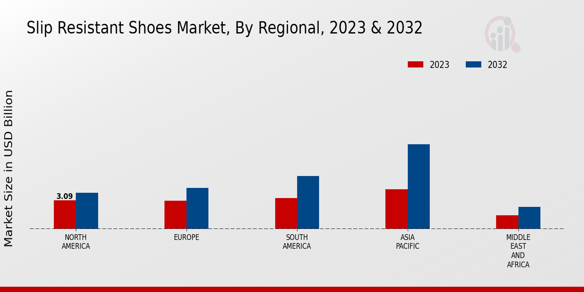 Slip Resistant Shoes Market By Region