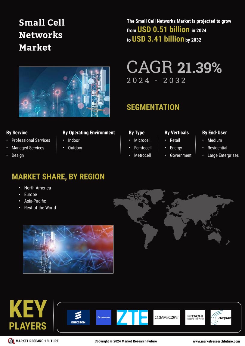 Small Cell Networks Market