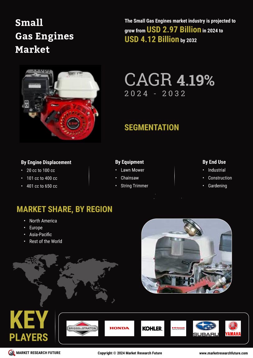 Small Gas Engines Market