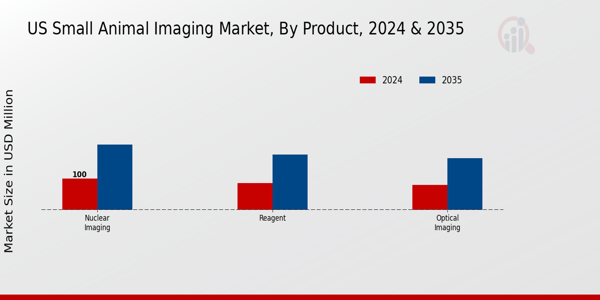 Small Animal Imaging Market Product