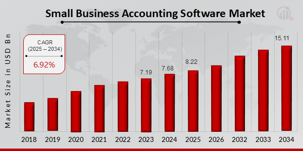  Descripción general del mercado de software de contabilidad para pequeñas empresas