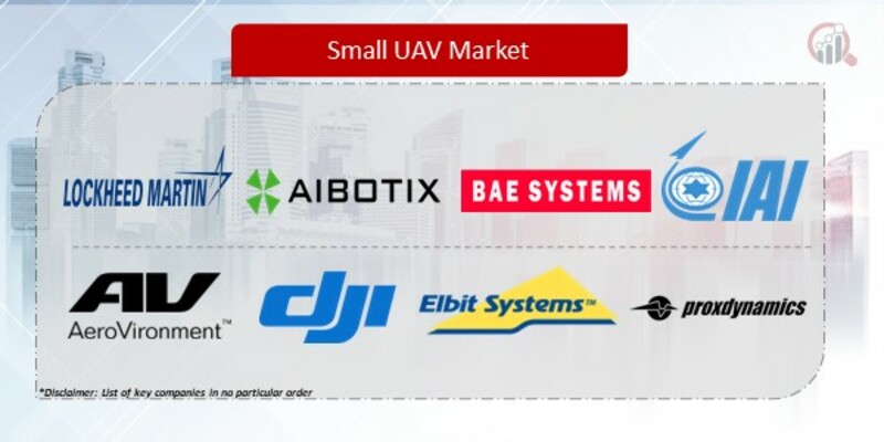 Small UAV Market