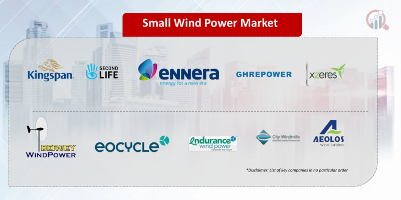 Small Wind Power Key Company