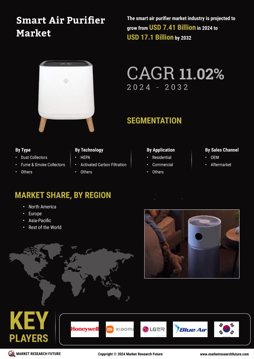 Smart Air Purifier Market