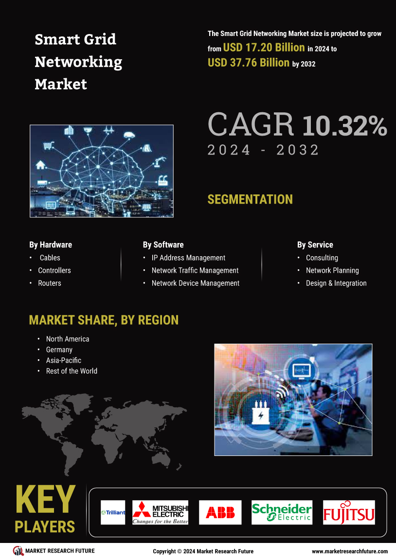 Smart Grid Networking Market