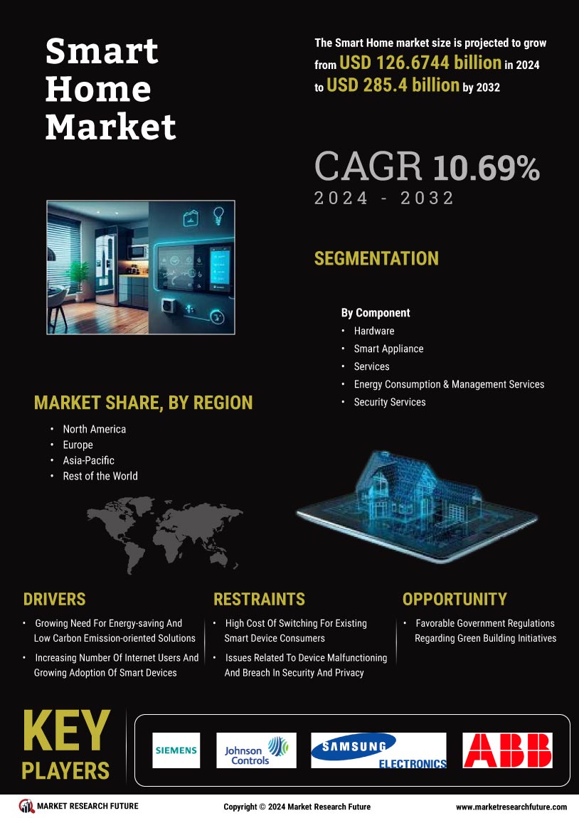 Smart Home Market