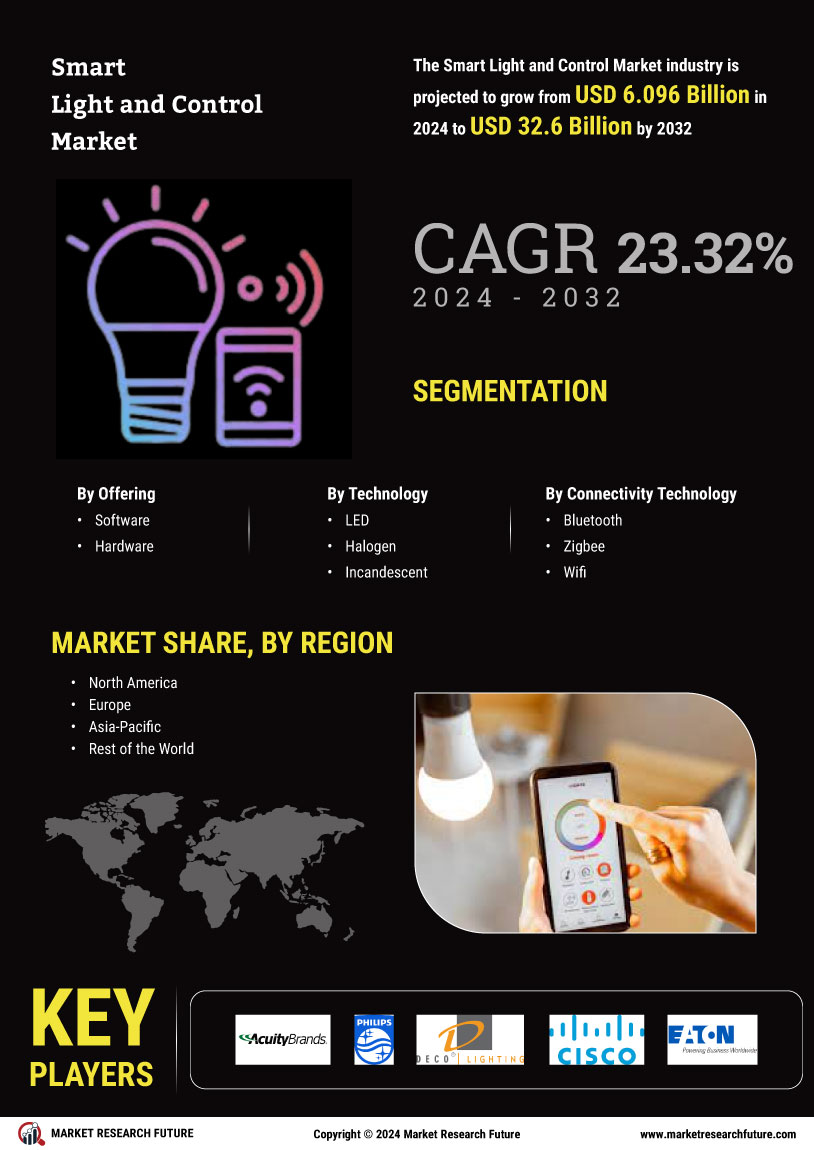 Smart Light Control Market