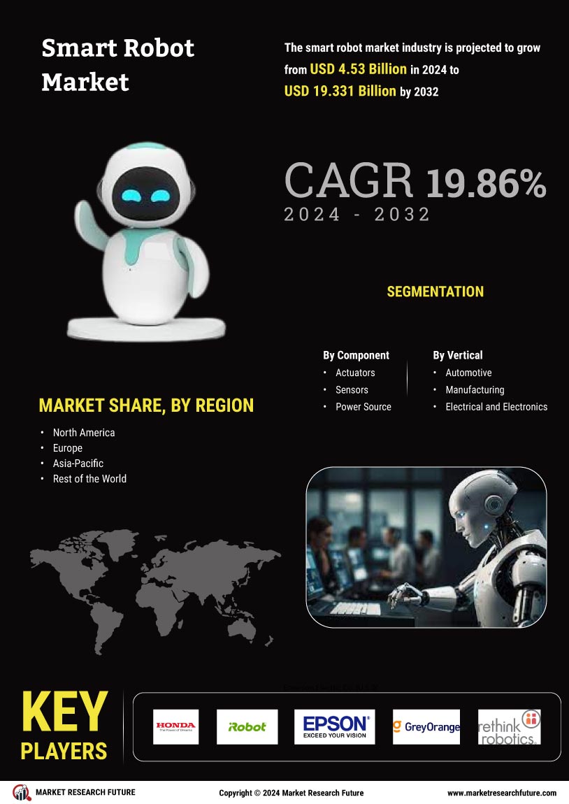 Smart Robot Market