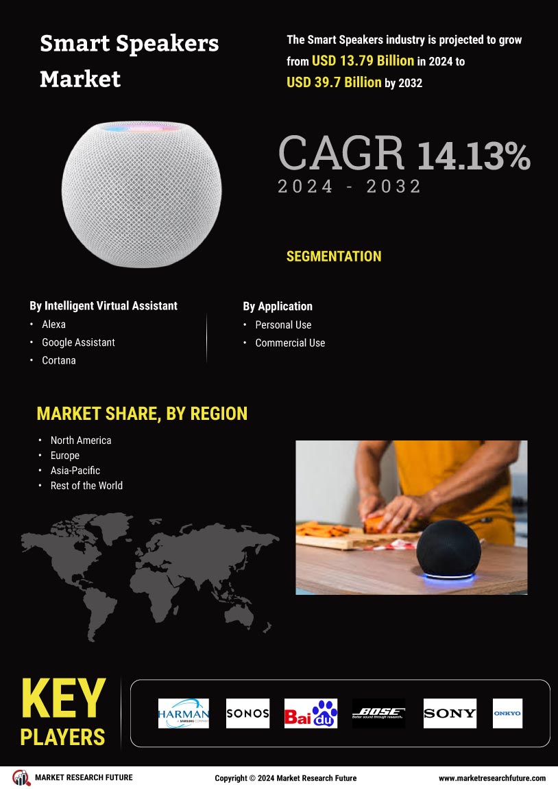 Smart Speaker Market