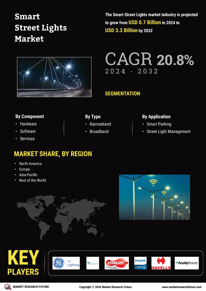 Smart Street Lights Market