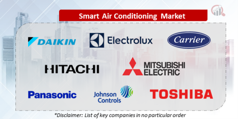 Smart Air Conditioning Companies