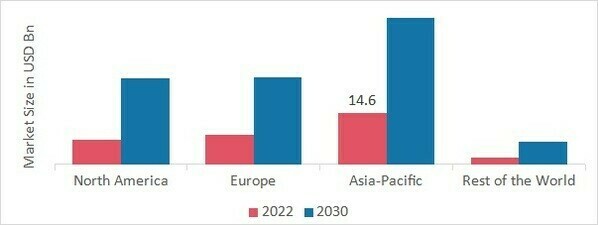 Smart Appliances Market SHARE BY REGION 2022