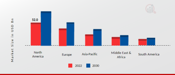 Smart Fleet Management Market Share 2022 & 2030