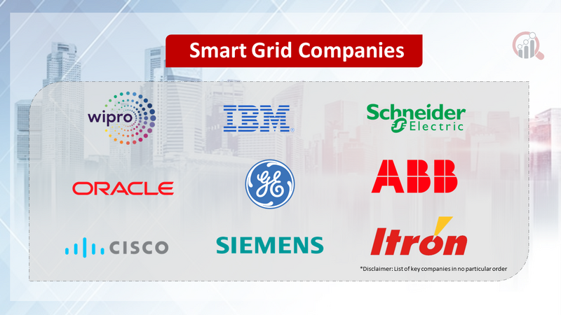 Smart Grid Compnaies