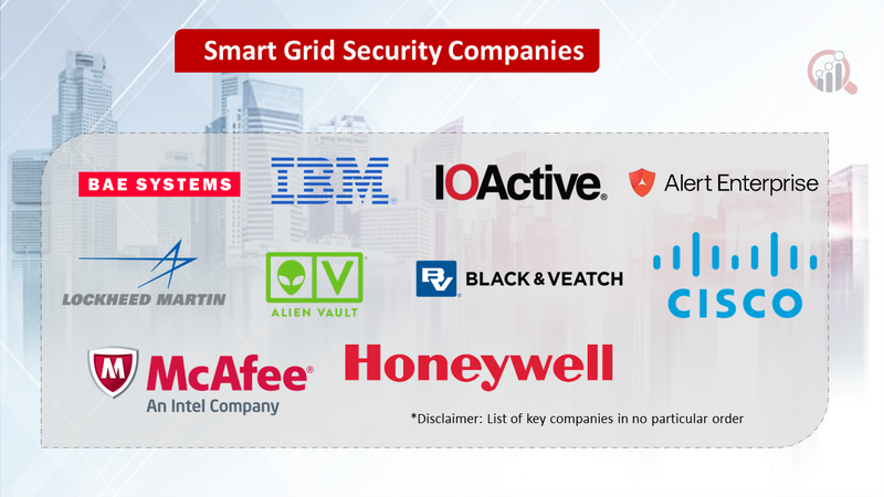 Smart Grid Security Market