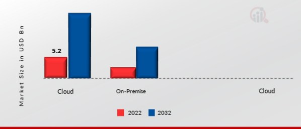 Smart Grid Security Market