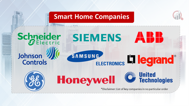 Smart Home Companies