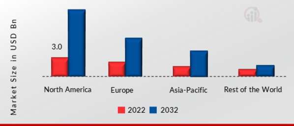 Smart Indoor Lighting Market SHARE BY REGION