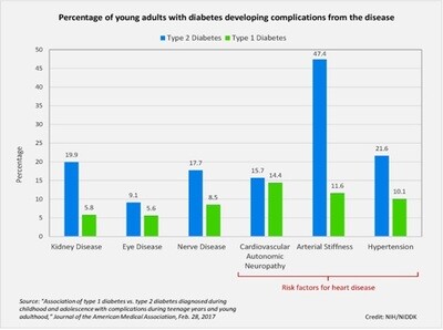 Smart Insulin Pens Usage around the globe